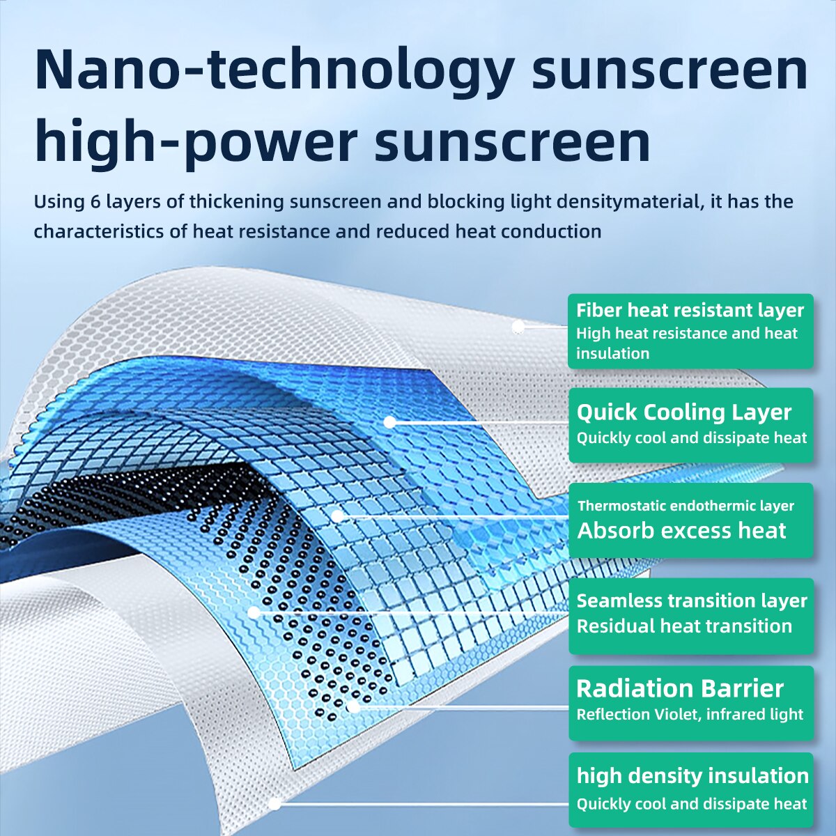 For Tesla Model Y 2020-2023 Automotive Interior Shade Net Split 2 Tablets Anti-collapse Skylight Sunshade Net Protector